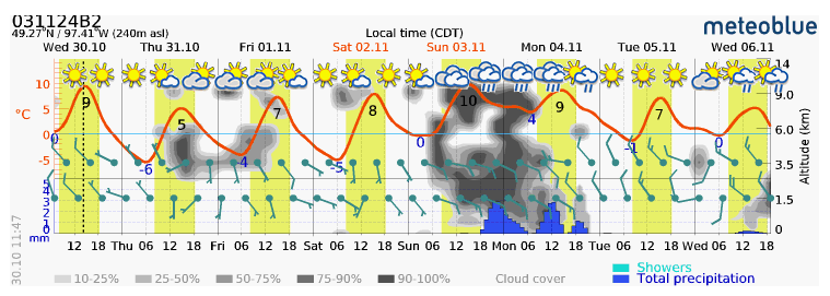 Antara agWeather Meteo One -1