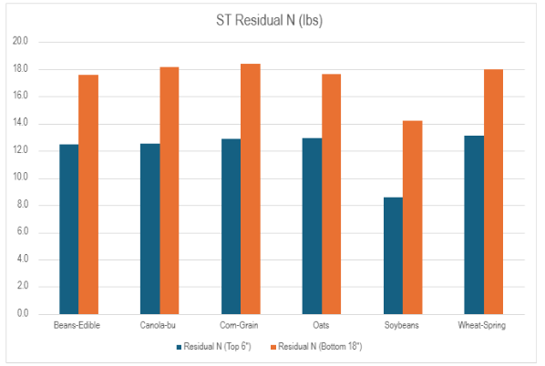 Fall 2025 ST Residual -1