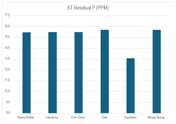 Fall 2025 ST Residual P-1
